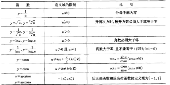 值域是什么意思