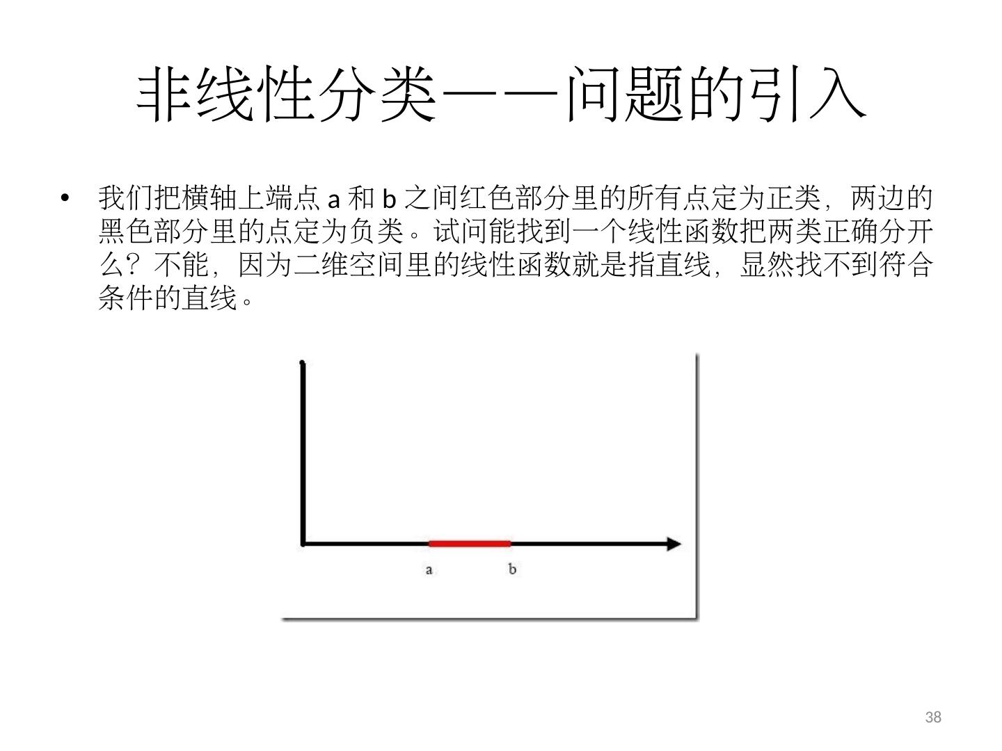 svm是什么
