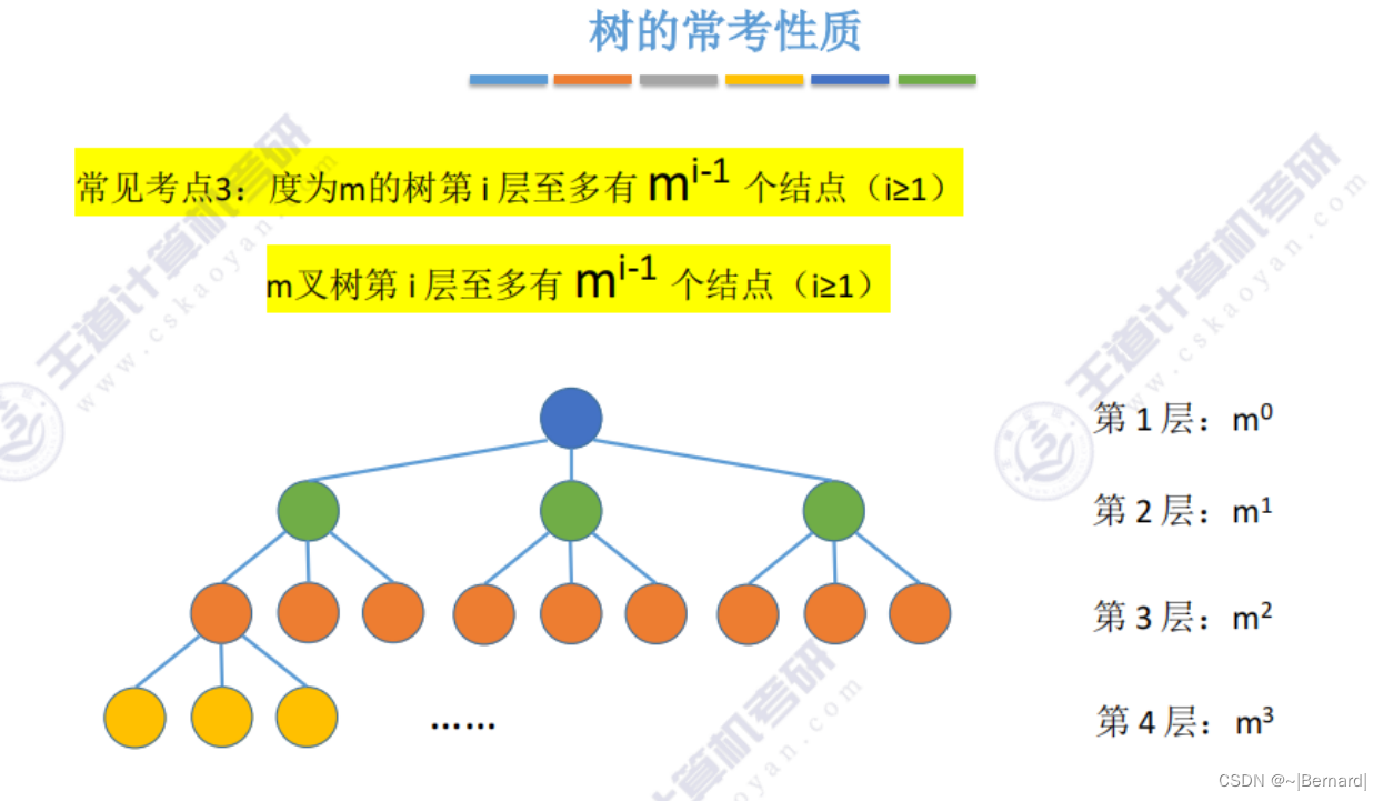 节点是什么意思