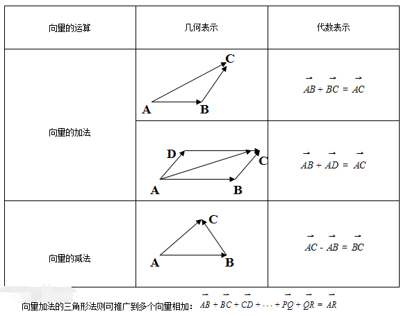 单位方向向量