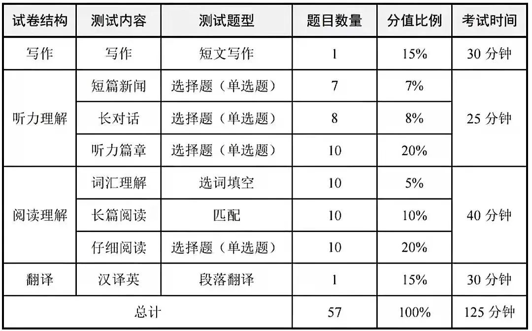 六级分数计算器
