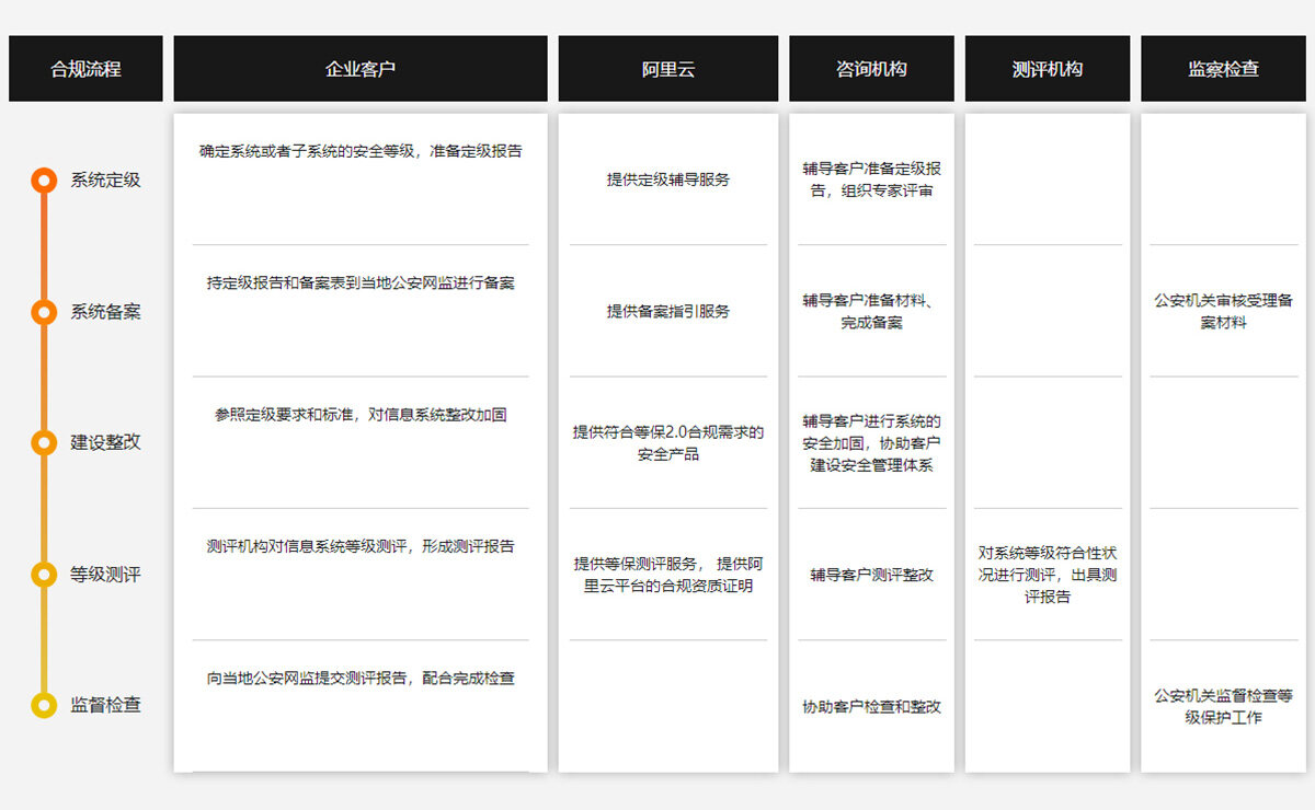 等保测评机构名单