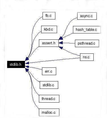 stdlib