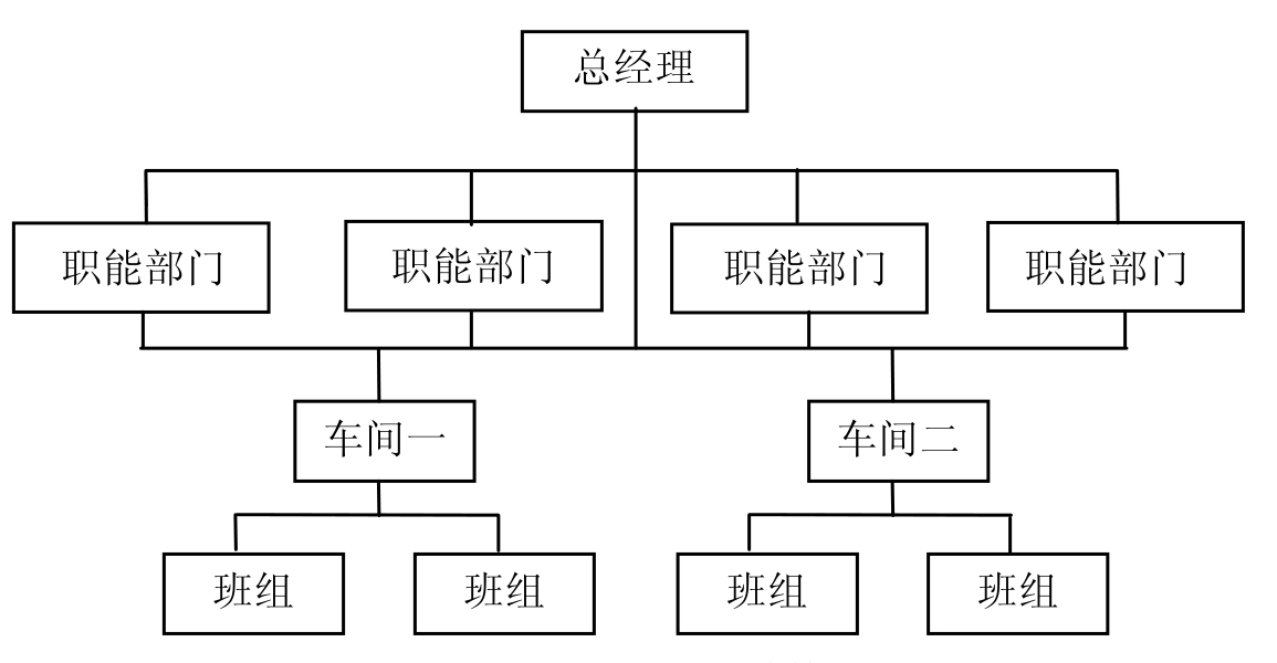 企业职能