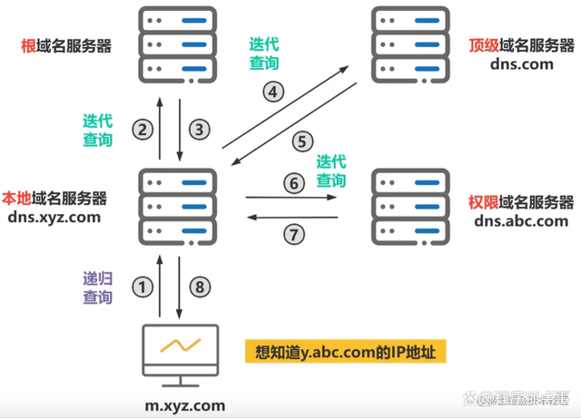 域名独立代理