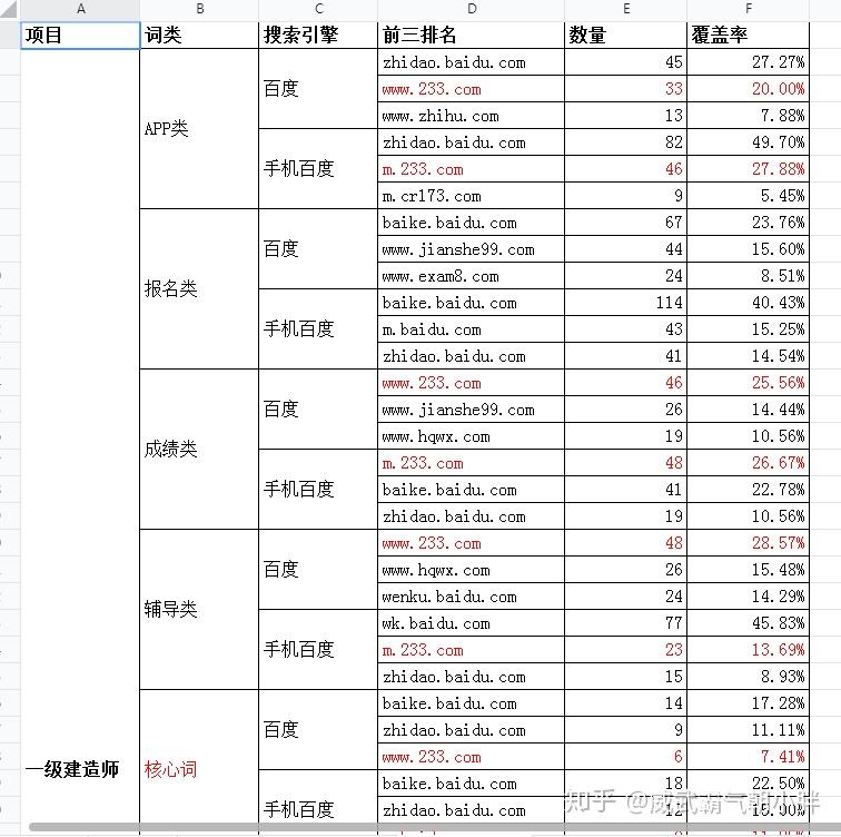 网站词库