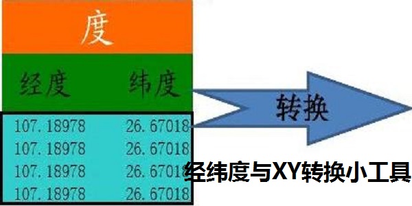 经纬度转换工具