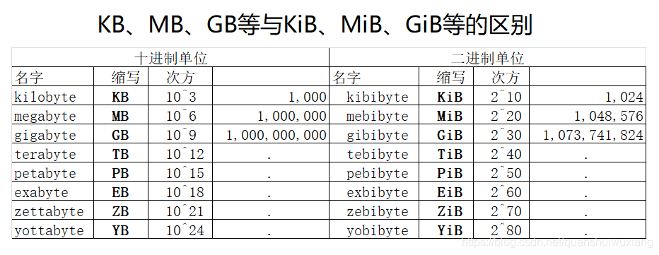 mb大还是kb大