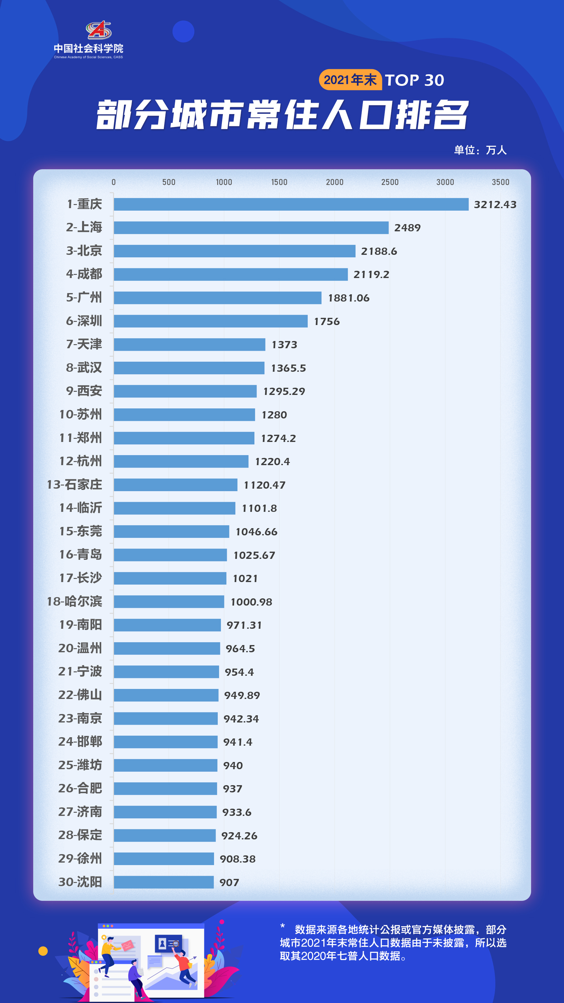 人口省份排名
