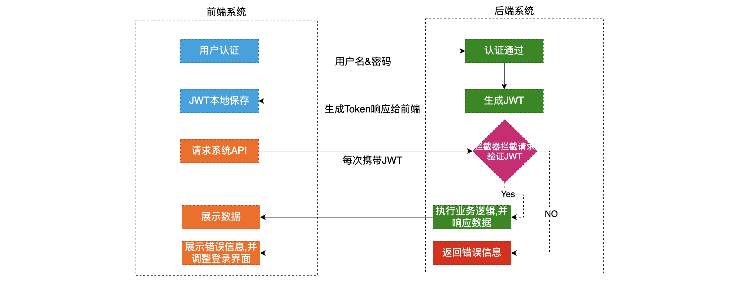 jwt原理