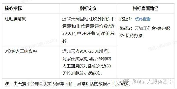 阿里旺旺使用规则