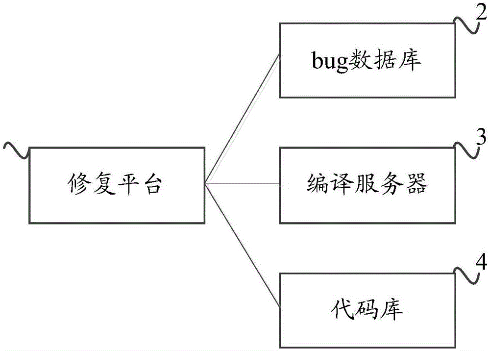 系统bug