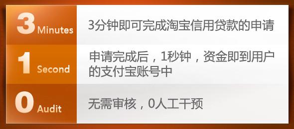 淘宝信用