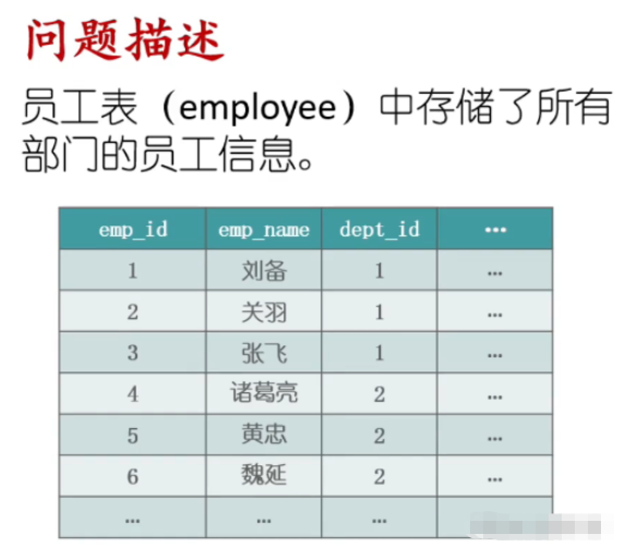 sql字符串拼接