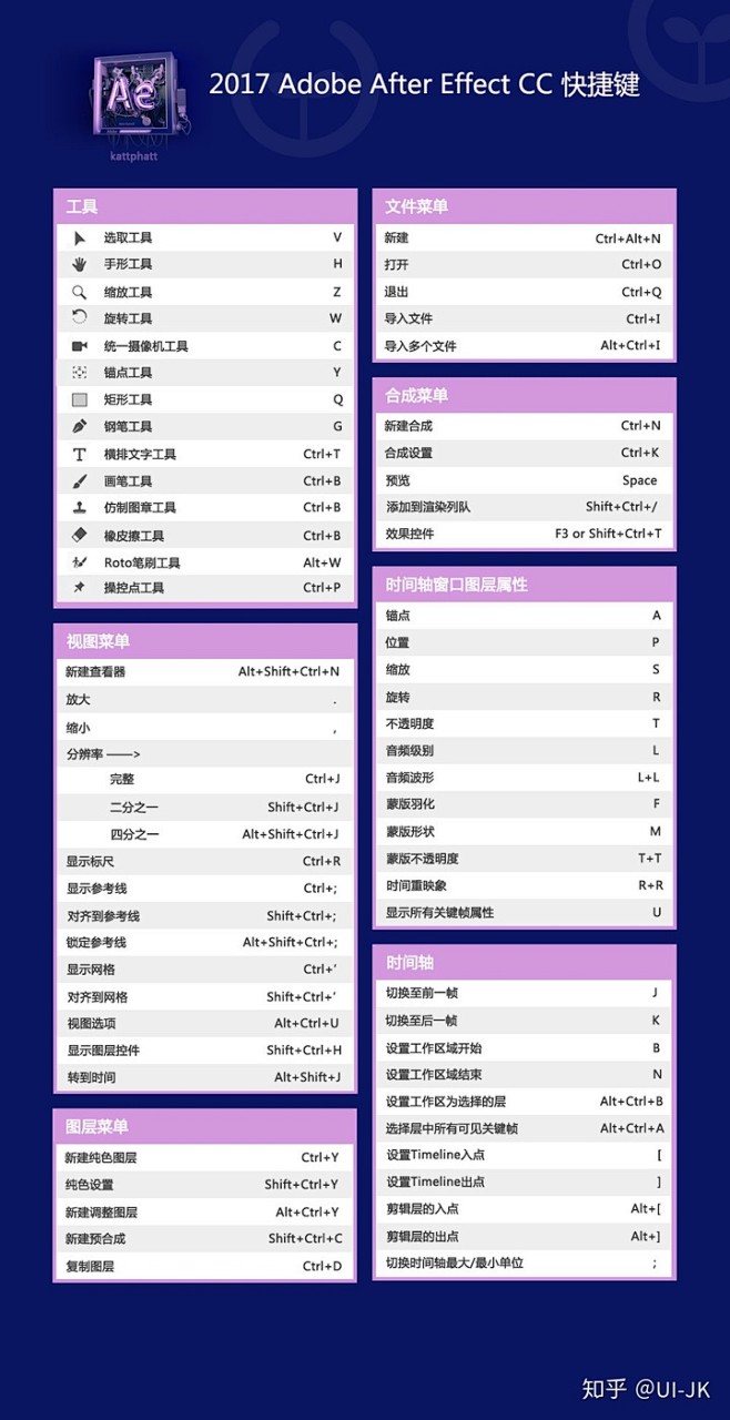 ae旋转快捷键