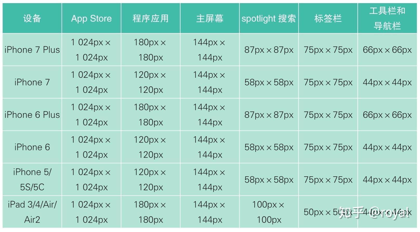 psp屏幕尺寸