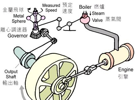 解耦