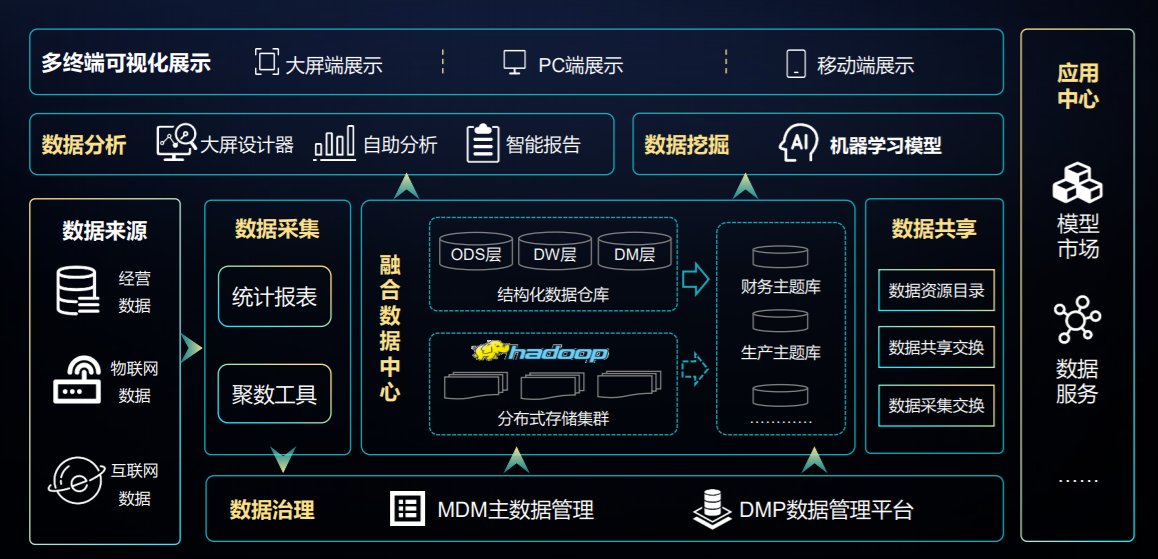 企业门户