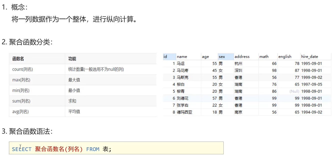 聚合函数
