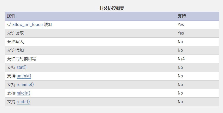 php伪协议
