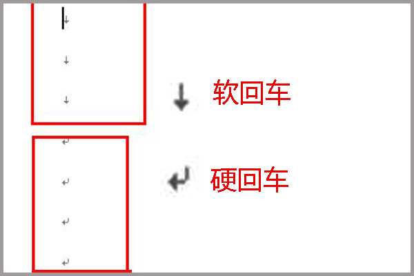 回车符