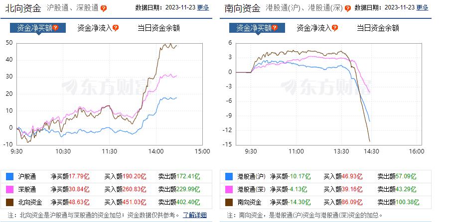 北向资金流向查询