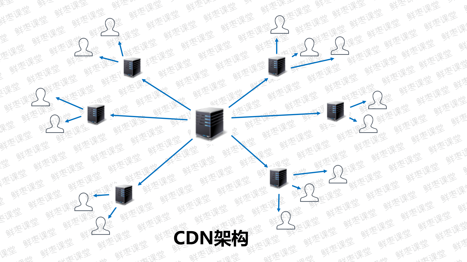cdn服务器
