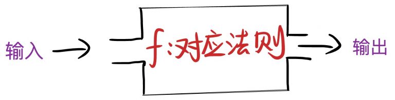 标准函数