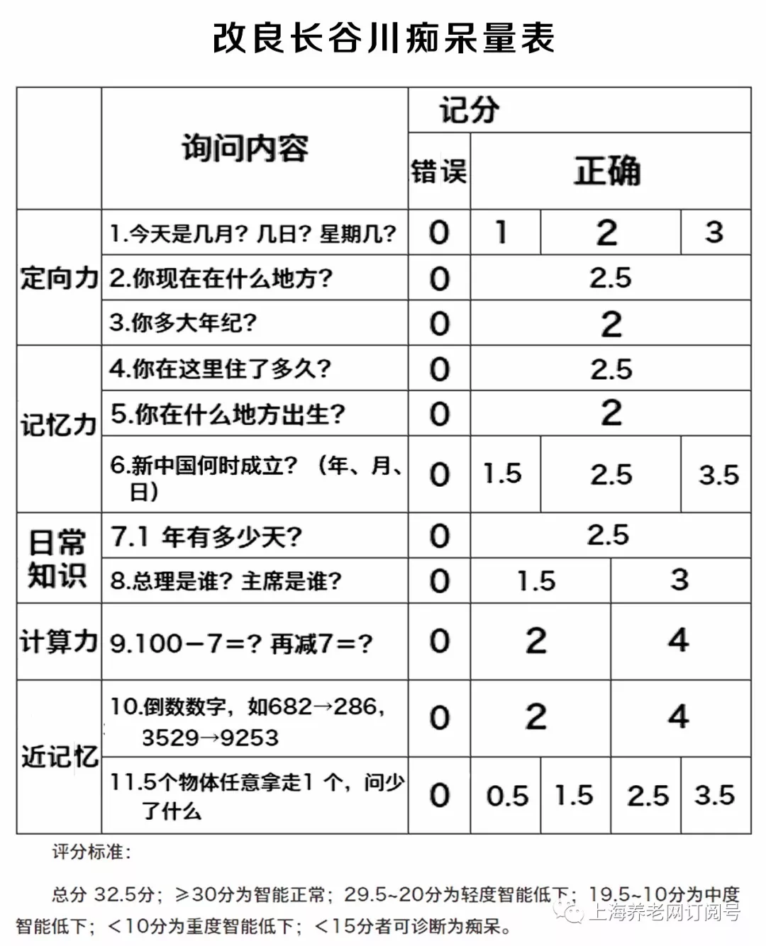 量表是什么