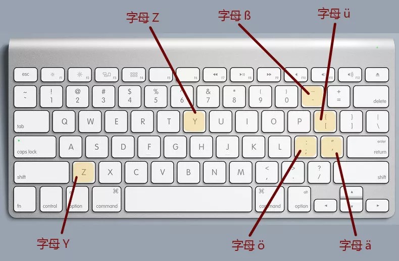 德语键盘布局图