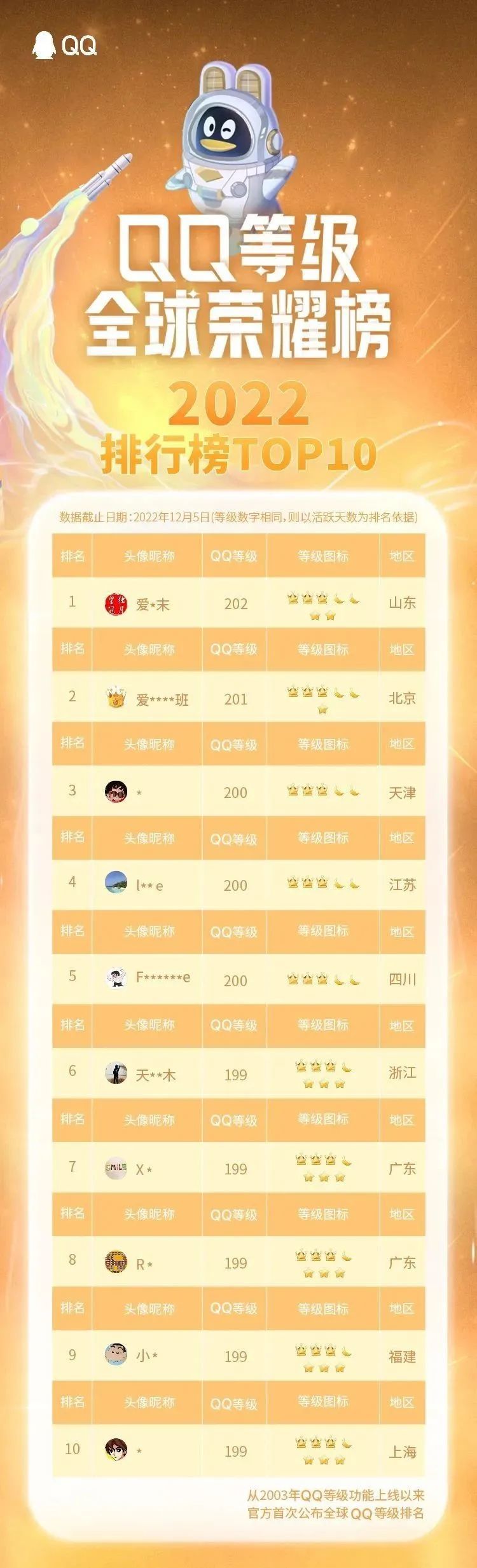qq排行榜