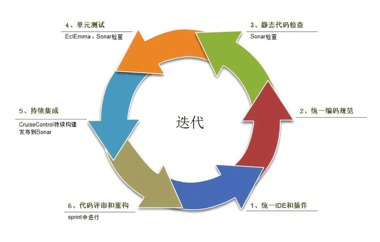 敏捷测试