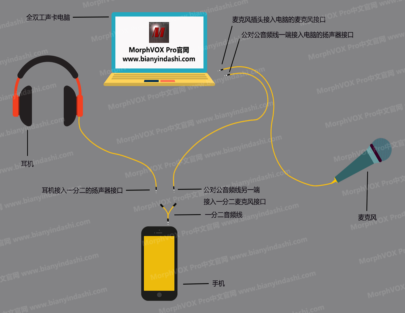 yy变声器
