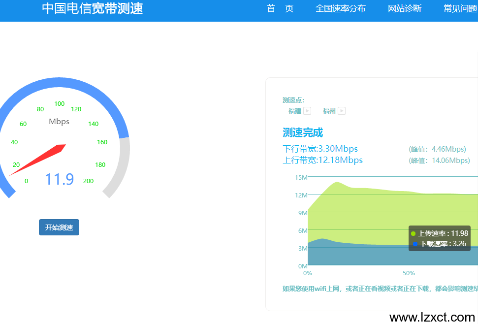 网速测试电信