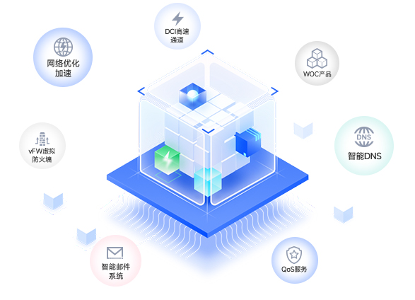 优化网络