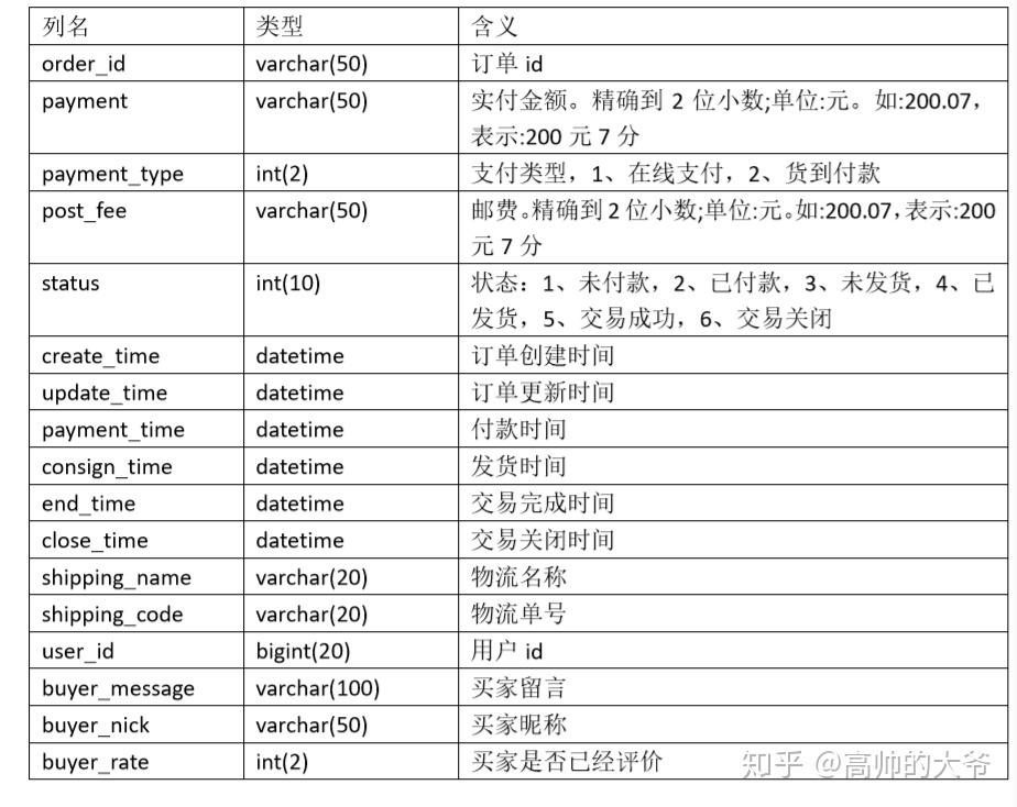 数据库语言