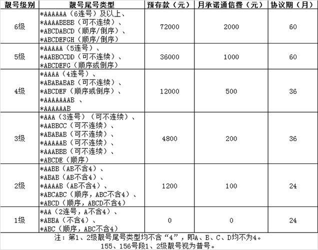 131号段