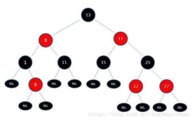 multimap