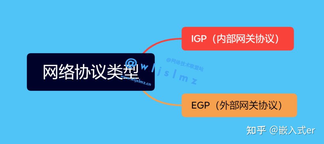 ospf是什么