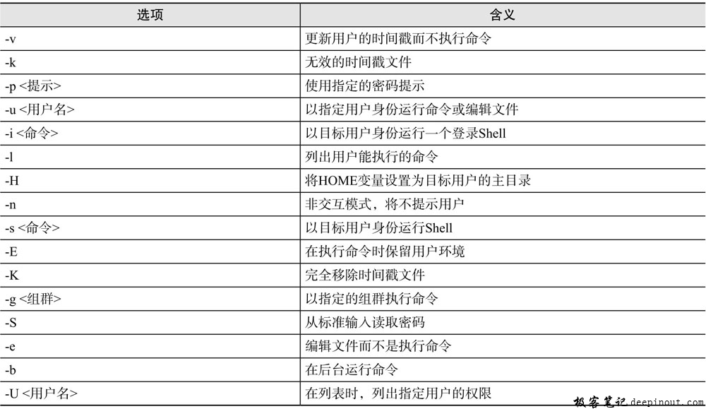sudo命令详解