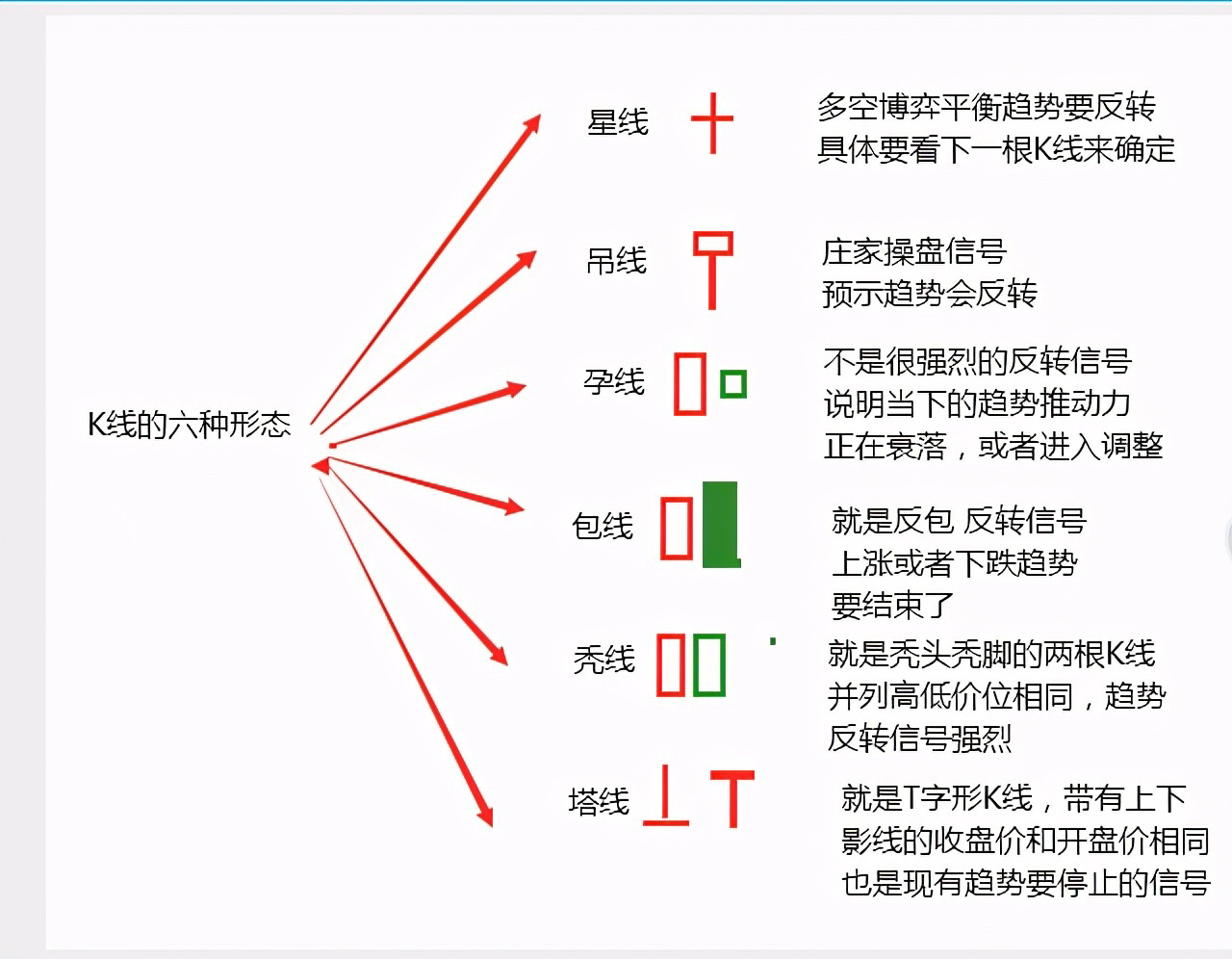 K的提升策略有