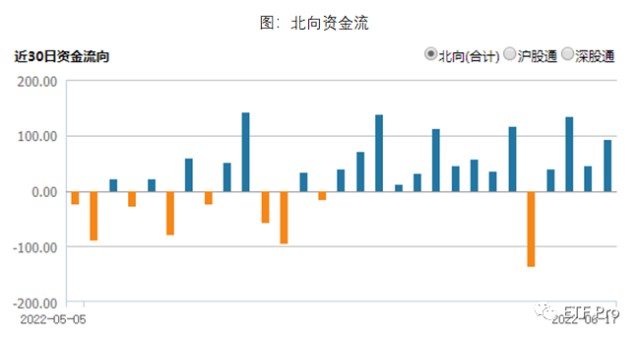 热点指数