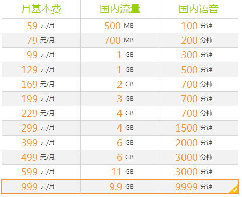1Gb等于多少兆