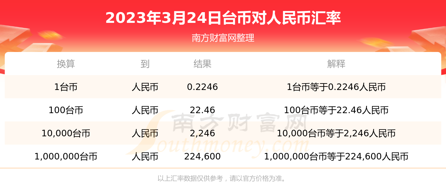 人民币对台币