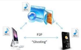 p2p联机