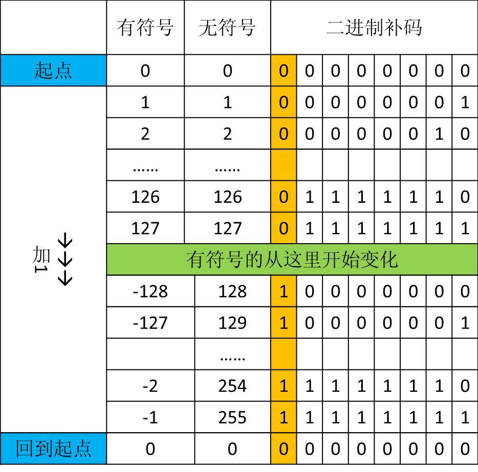 16进制解码