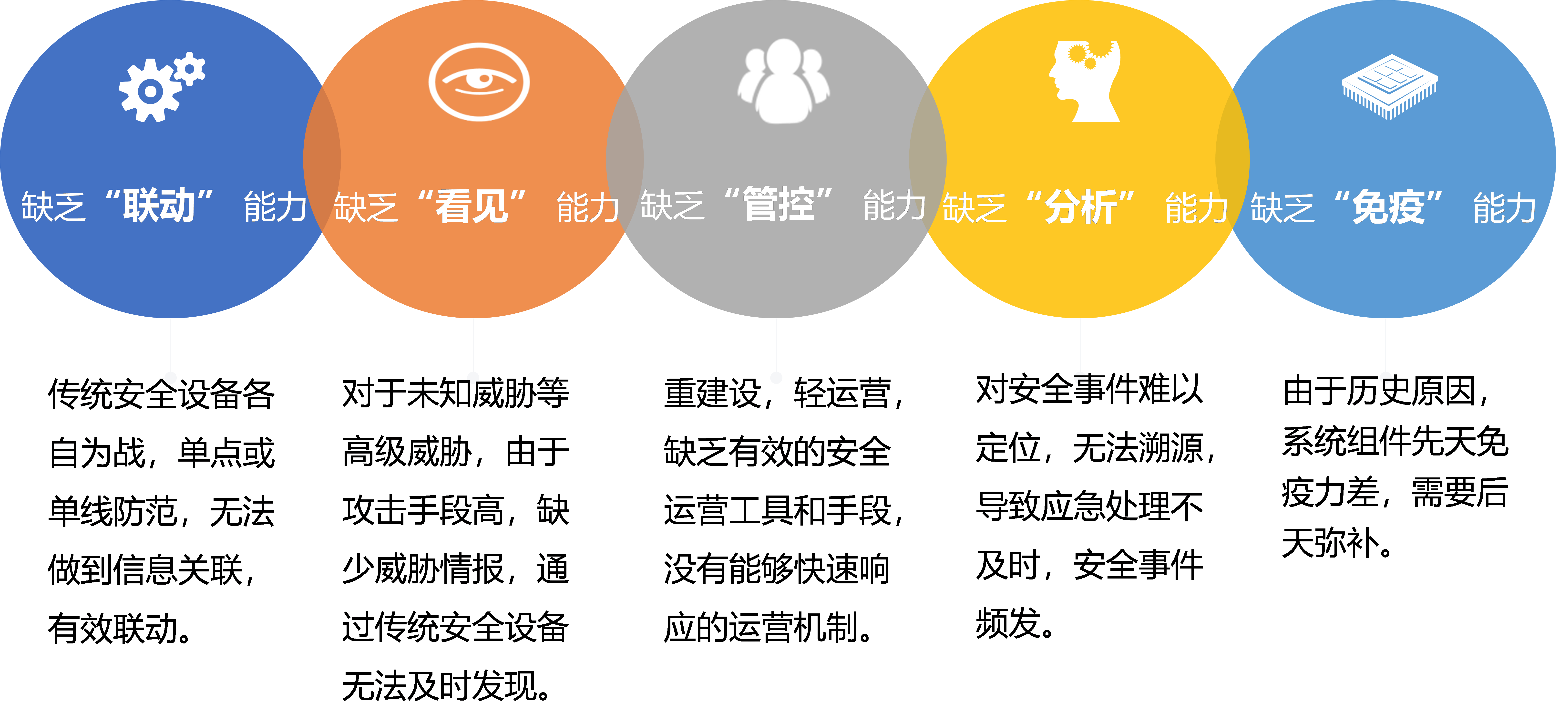 等级保护