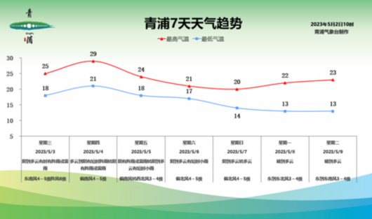 时断时续