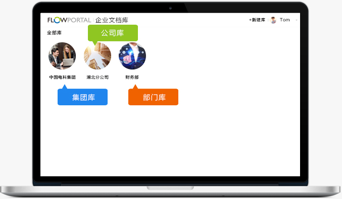文档库