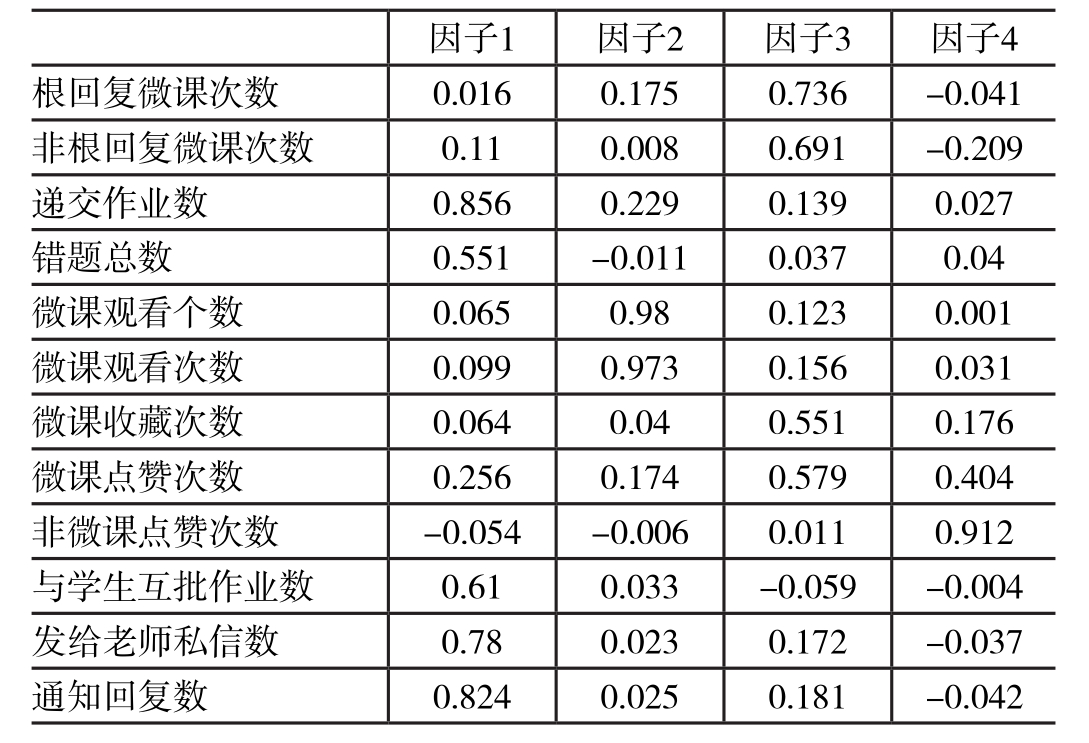 因子载荷